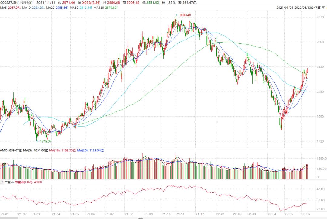 新能源赛道圈速榜,新能源赛道巨大利好哪些股