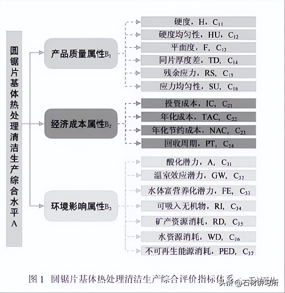 圆锯片基体制造视频,圆盘锯片淬火热处理