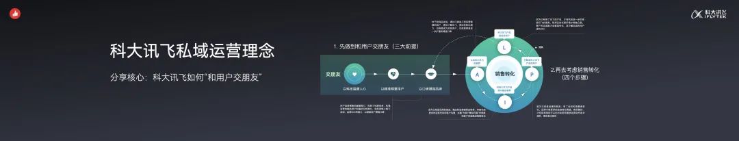 科大讯飞的社群运营工作是干嘛 (科大讯飞从公域推广到私域运营)