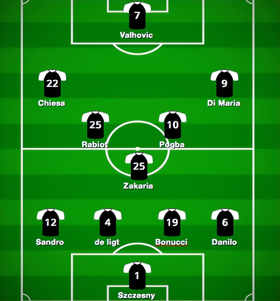 迪马利亚完成尤文首秀,迪马利亚加盟尤文首发吗