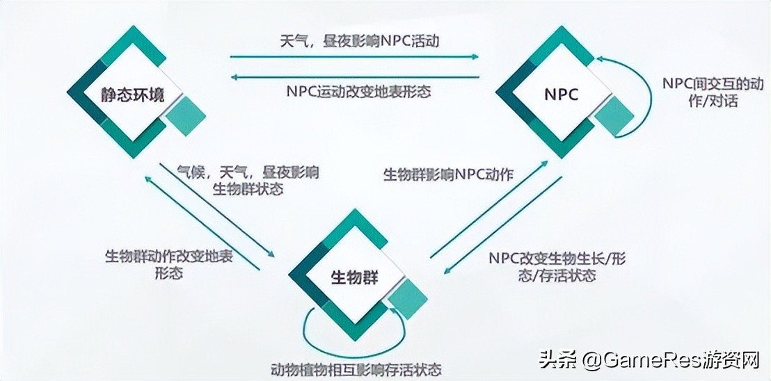 提到开放世界游戏你会想到什么,开放世界游戏能有多自由