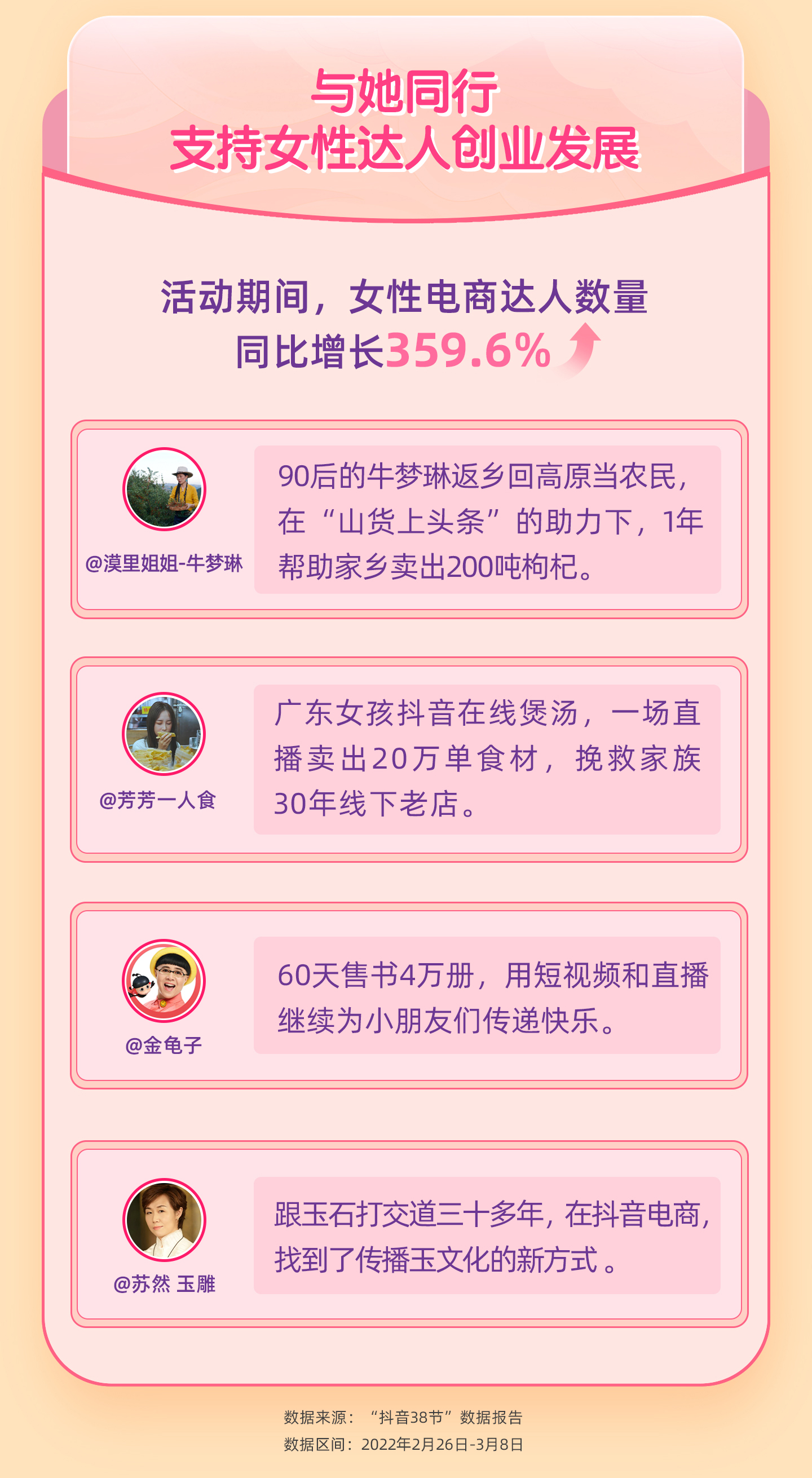 抖音消费成长值,抖音电商发布38节数据报告