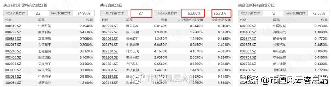 如何搭上*特中**估列车？货比三家，“国企改革指数基金”大盘点