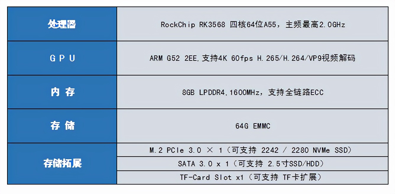 一机多用途，高性能64位ARM迷你主机，StationP2使用体验