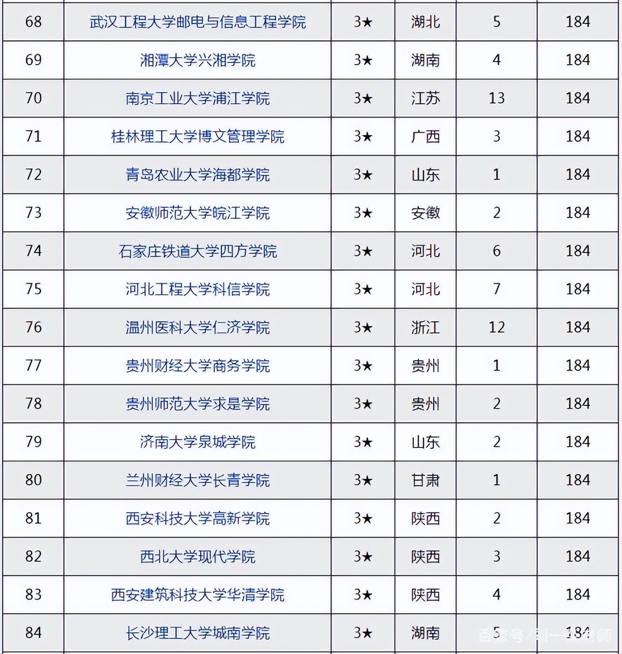 22年又有一批高分报错高校,谁来管一下假大学