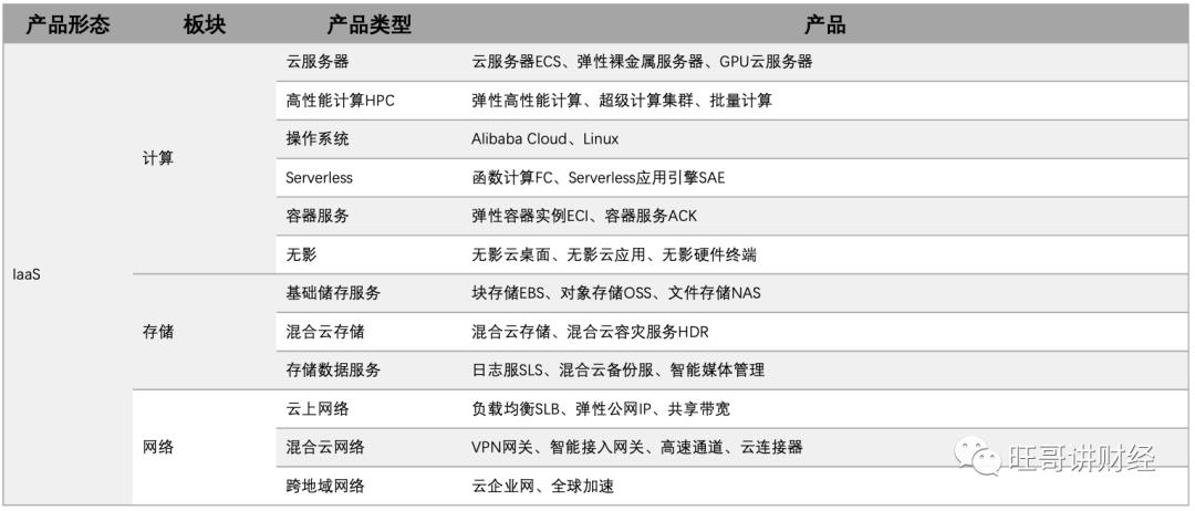 阿里帝国版图高清版大图,一张图看懂阿里巴巴战略生态