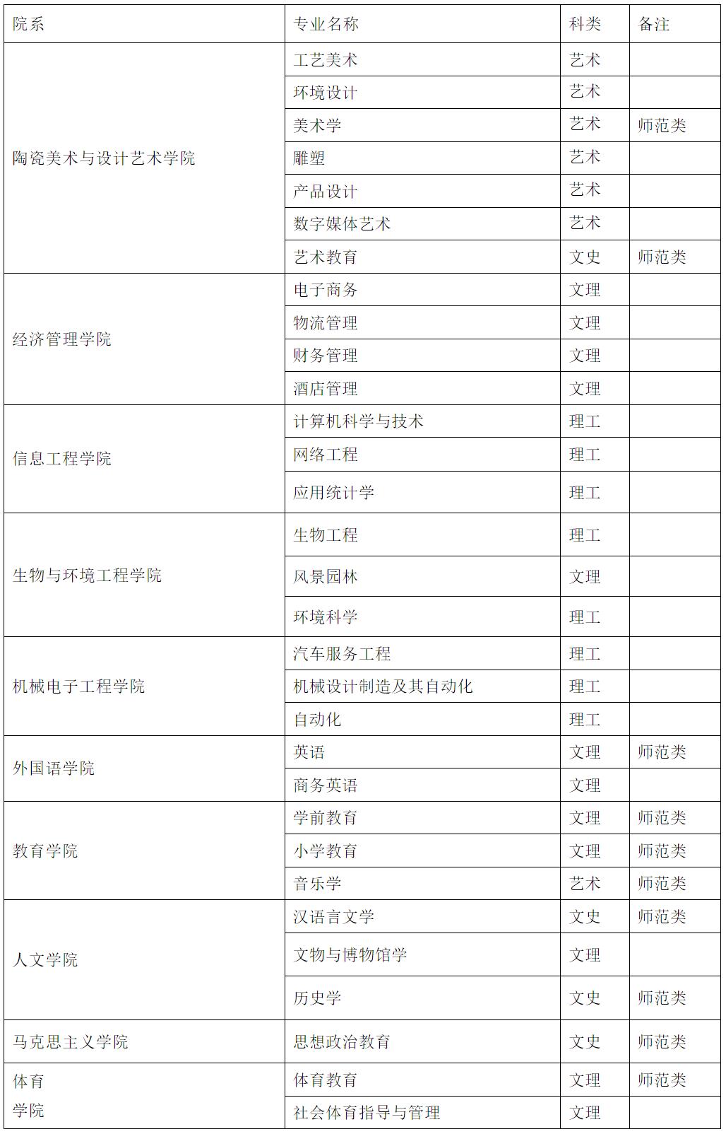 景德镇学院什么专业好,景德镇艺术学院王牌专业