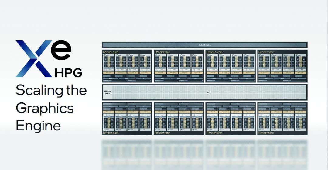 强势杀入1440p游戏市场——蓝戟IntelArcA770/750FLUX8GOC显卡深度测试