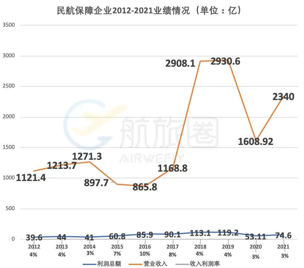 疫情下民航业前景,疫情过后民航发展趋势