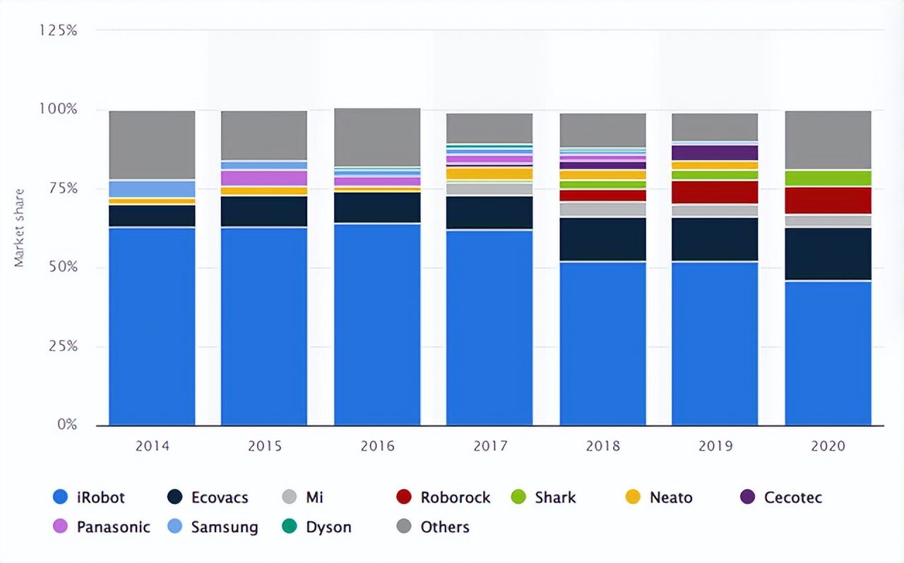 irobot扫地机器人新品发布,irobot扫地机器人破百万