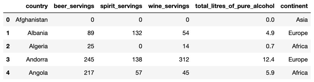 pandas统计数据常用的方法,数据分析pandas和numpy都必须要学吗