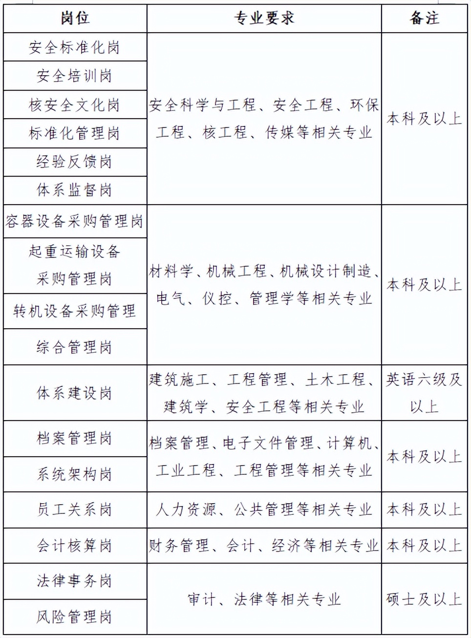2024年秋季实习招聘,中国中原2023年暑期实习生招聘