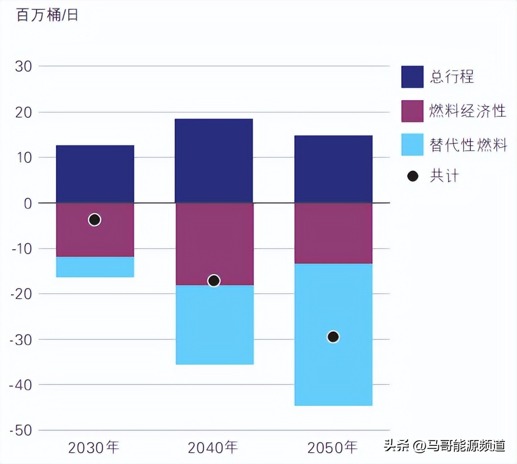 新能源崛起为什么石油价格升值,大力发展新能源为什么石油会大涨