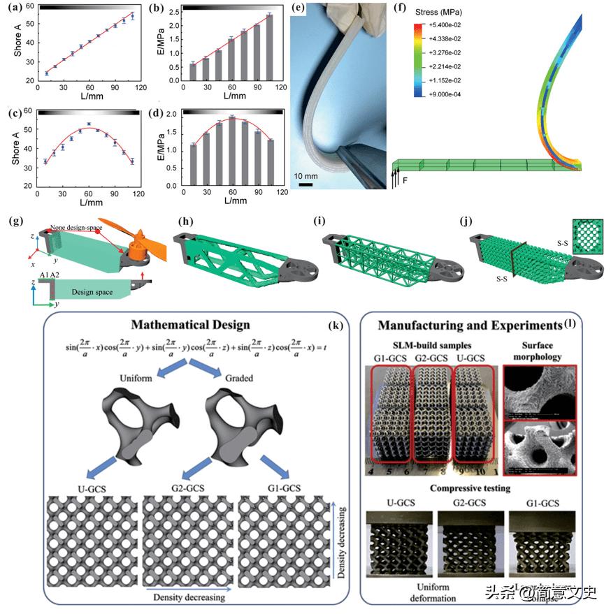3d打印粗糙度能达到什么程度,3d打印的硬度和韧性