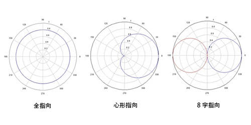 100以下的电脑有线麦克风推荐,麦克风电脑专用平价推荐