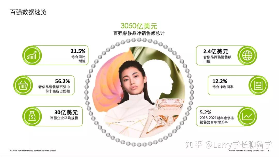 全球奢侈品行业现状分析,全球奢侈品行业的发展趋势