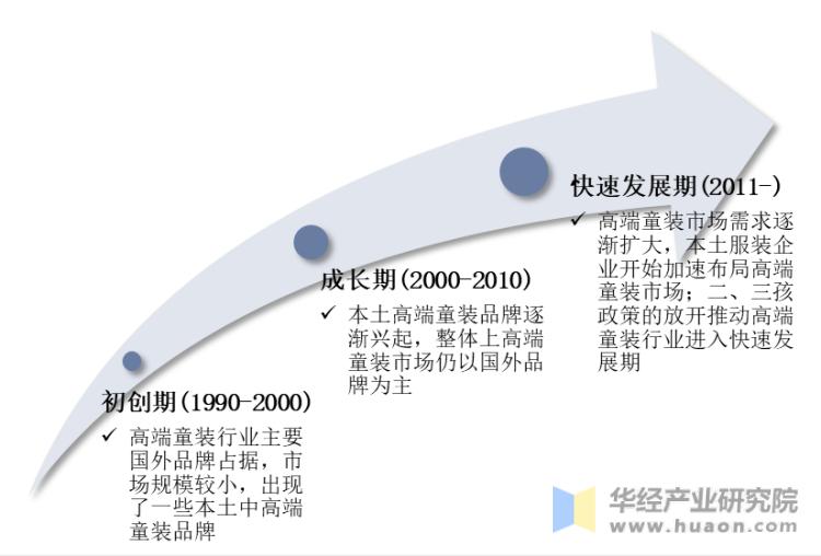 国内童装行业现状怎么样,2022年童装流行趋势