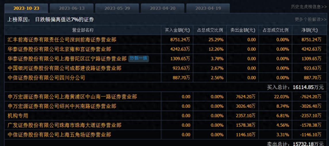 富士康拿地14000亩,富士康5000亿该收多少税