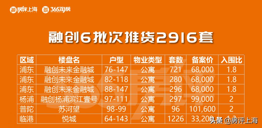 疯狂推盘，全民分销！六批次出货王亟待”回血“