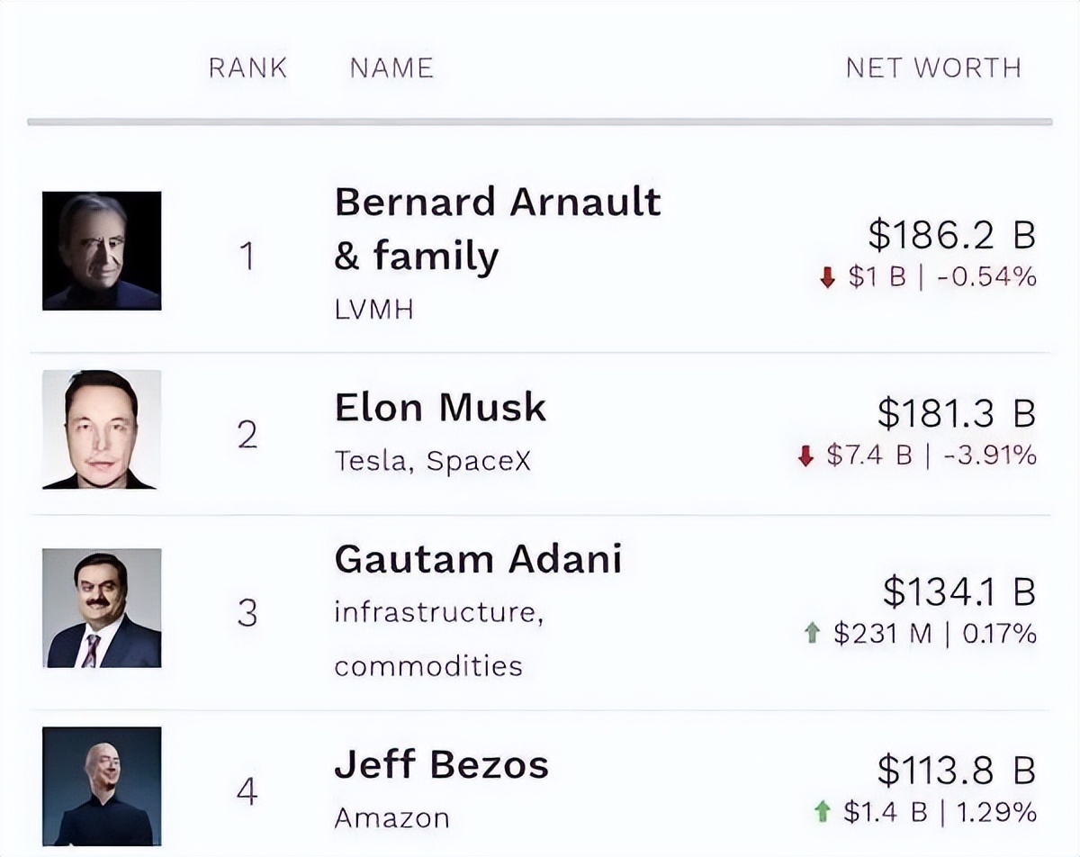 特斯拉6400亿美元跌没了！马斯克要卸任推特，找“傻子”接班？