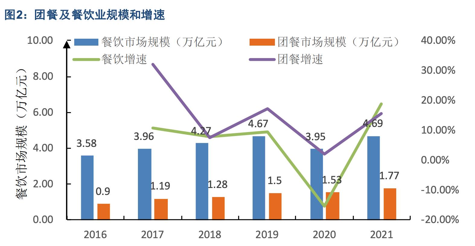 足够便宜了，全面变好，巴比食品，有望筑底成功的中式面点龙头