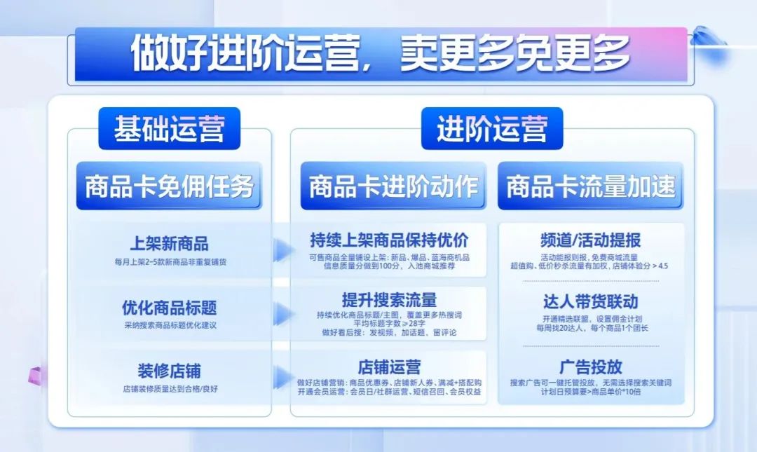 抖音电商免佣卡,抖音电商商品卡免佣政策日期