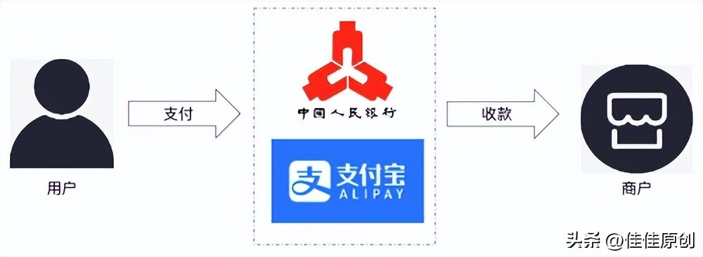 第三方支付平台资金流向,对外支付资金流检查