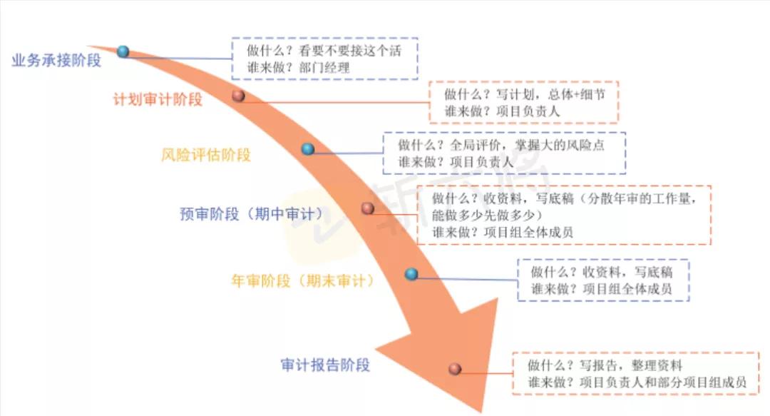 法考和cpa双证在手有啥用,拥有法考和cpa双证书的人有多少