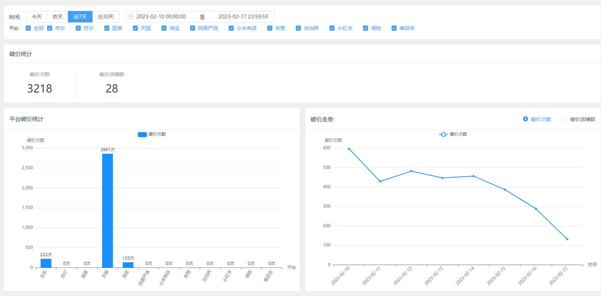 淘宝监控竞品价格软件,淘宝查价格app哪个比较好