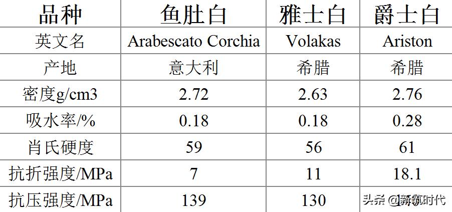 外墙石材干挂常遇问题,干挂石材常见质量问题