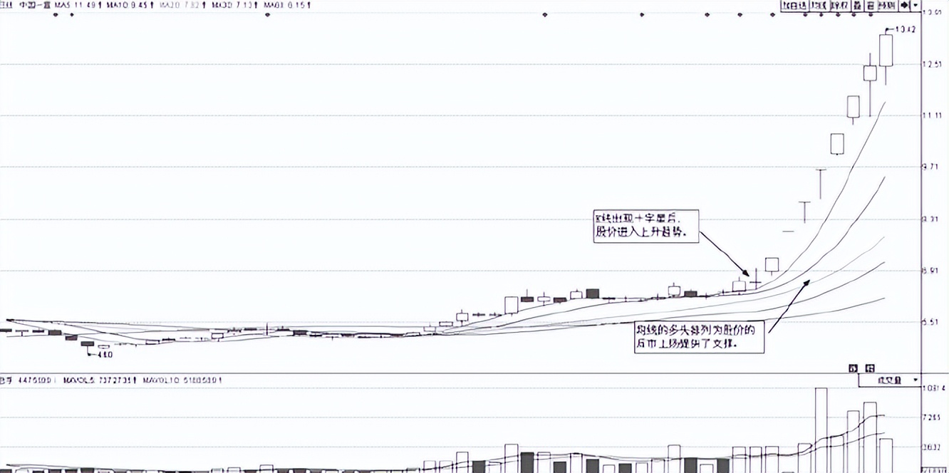尾盘30分钟买入技巧,小资金快速做大首板买入法