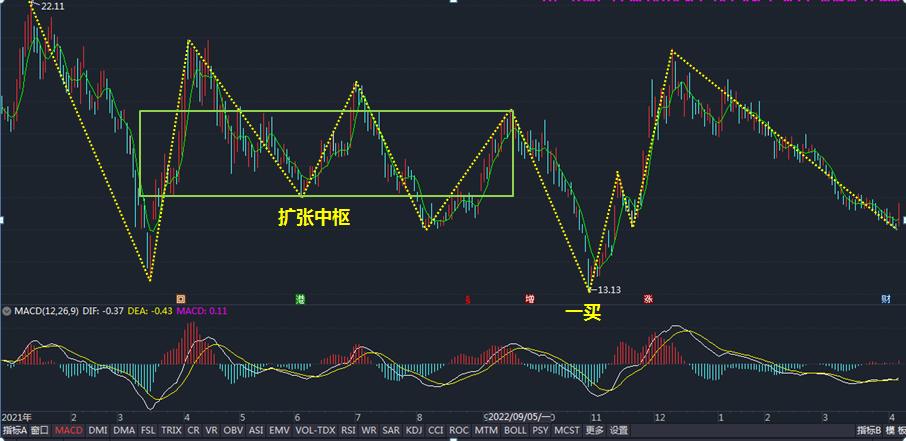 000001万科a个股分析报告,股票000002万科