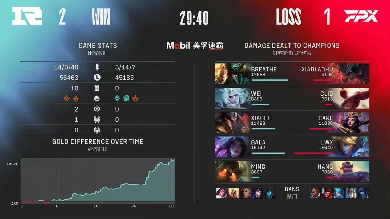 虎娘日报：新英雄官方预告来袭JDG直取三连胜