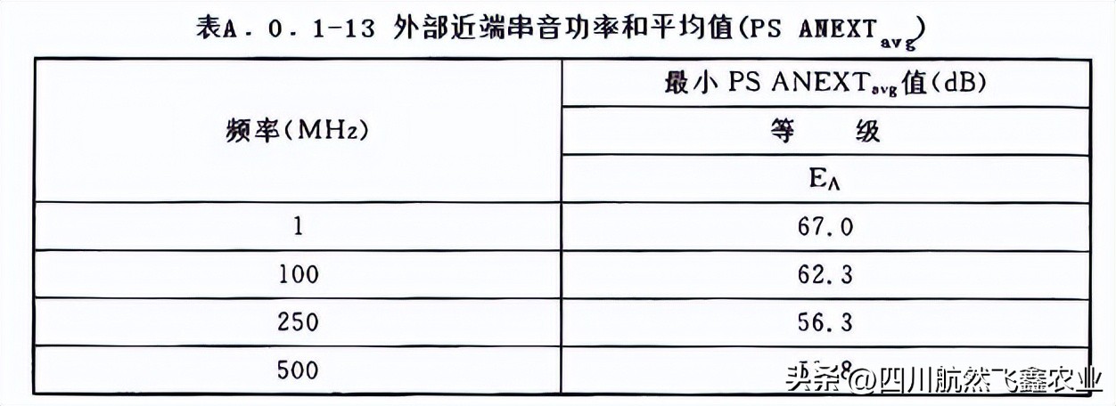 综合布线如何识图,综合布线技术指标