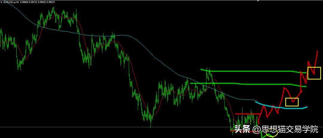 交易员爆仓的5个表现,交易中都有什么会导致爆仓的错误