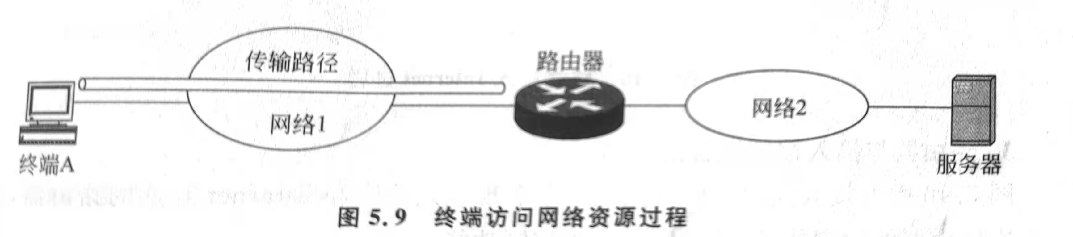 网络安全接入软件下载,网络安全谁接入谁负责