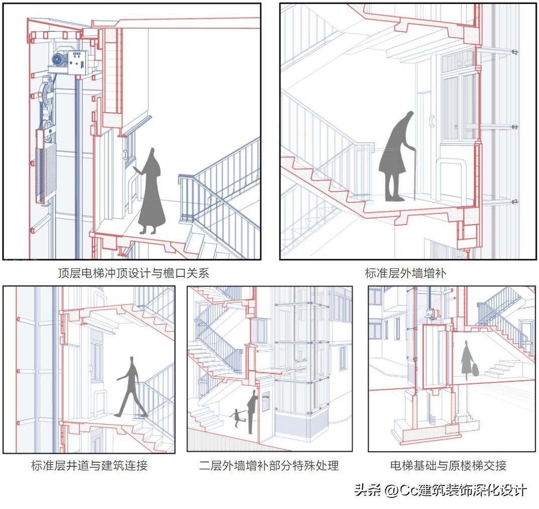 旧楼改造加装电梯方案设想,旧住宅加装电梯改造公司推荐