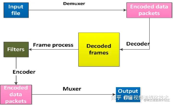 怎么下载ffmpeg,ffmpegfilter