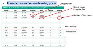 计量经济学和高级计量经济学,计量经济学简介