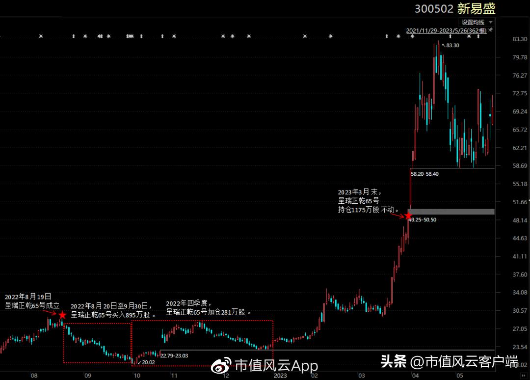 澶ц偂涓滅垎浠撹偂绁ㄨ娓呬粨鍑忔寔,澶ц偂涓滄竻浠撳噺鎸佸悗鏆存定