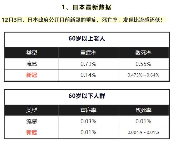 日本新冠重症统计,目前世界新冠重症率