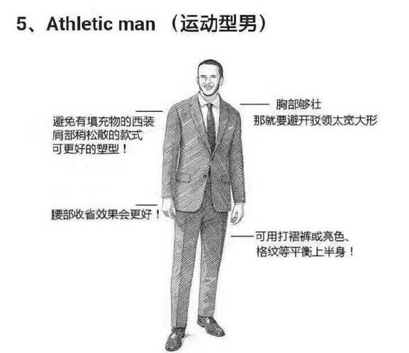 如何选择职业西装,怎么知道自己穿什么西装合适