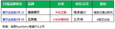 餐饮品牌上市的有哪些,餐饮上市公司有哪些品牌