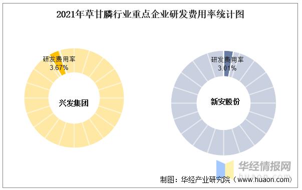 兴发集团今日草甘膦最新行情,新安股份草甘膦龙头企业