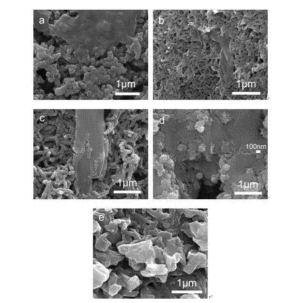 石墨烯改性纳米重防腐材料,聚苯胺石墨烯复合材料的制备实验