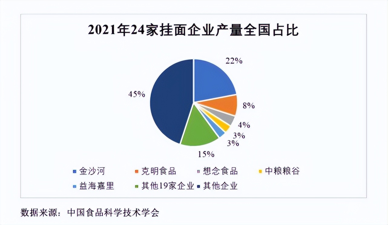 面条大王最新视频,贵州面条销量第一名