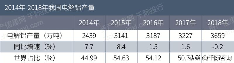 铝产业发展调研报告,铝行业可研报告
