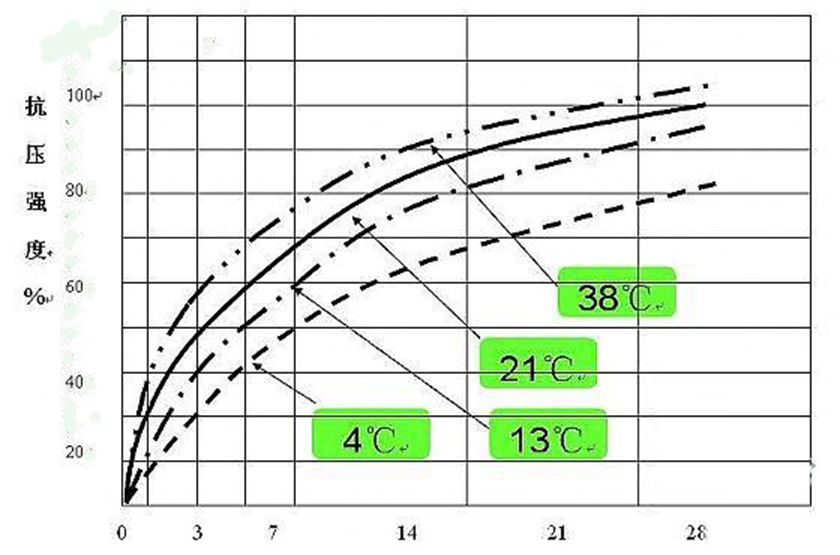 广东省住宅工程质量通病二十条,工程常见的质量通病及防治措施