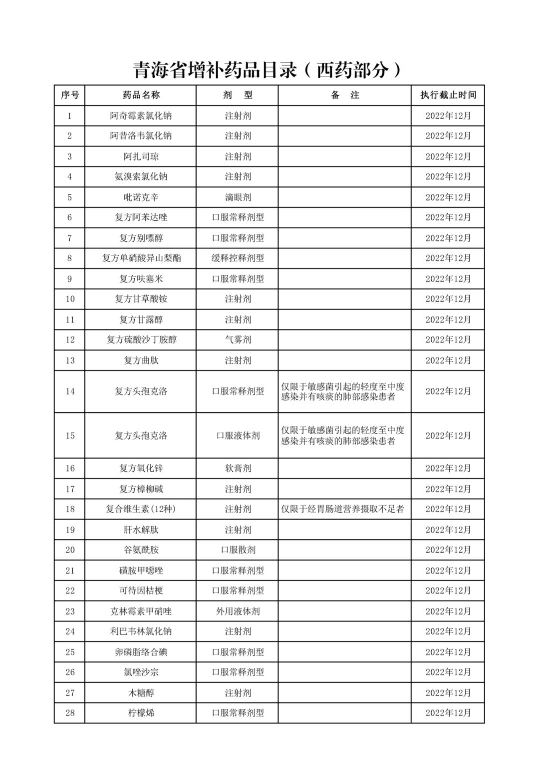 部分药品全国停售,大批中成药退出医保目录