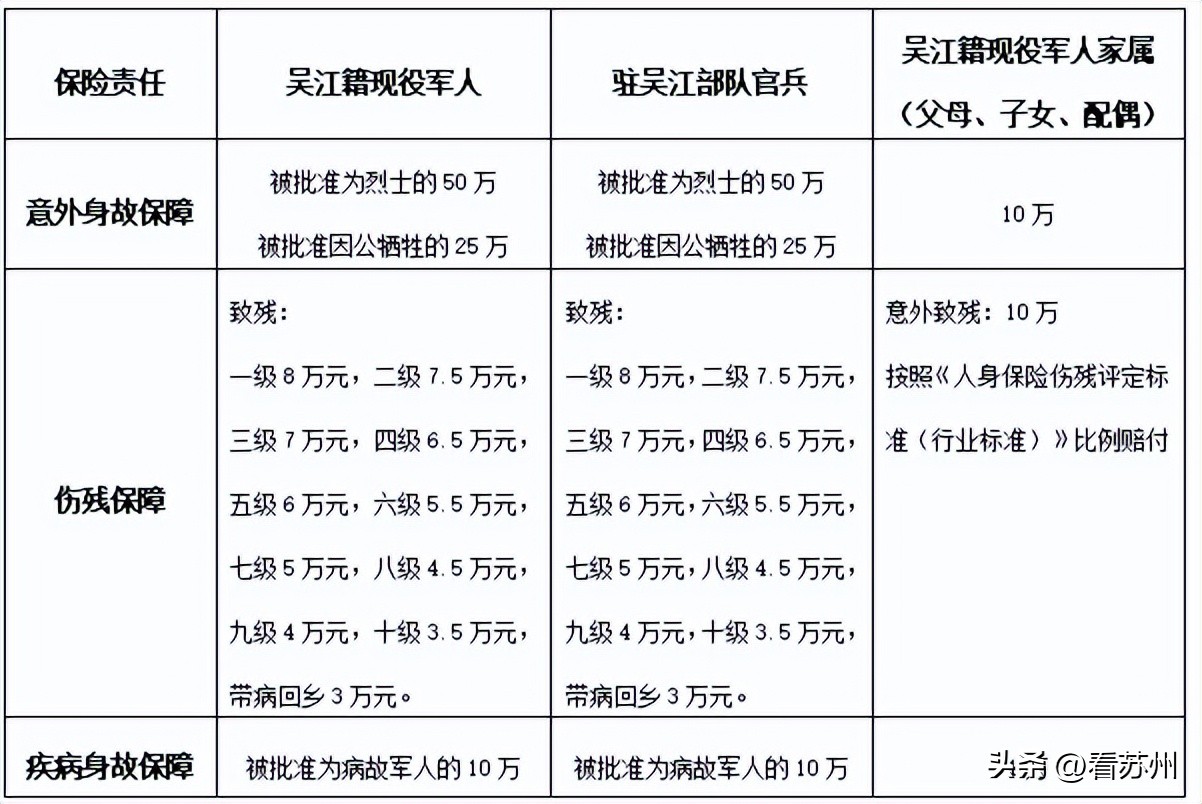 通州区退役军人名单,吴江退役士兵安置岗位公示最新